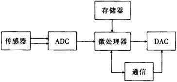 缺插圖（tú）！